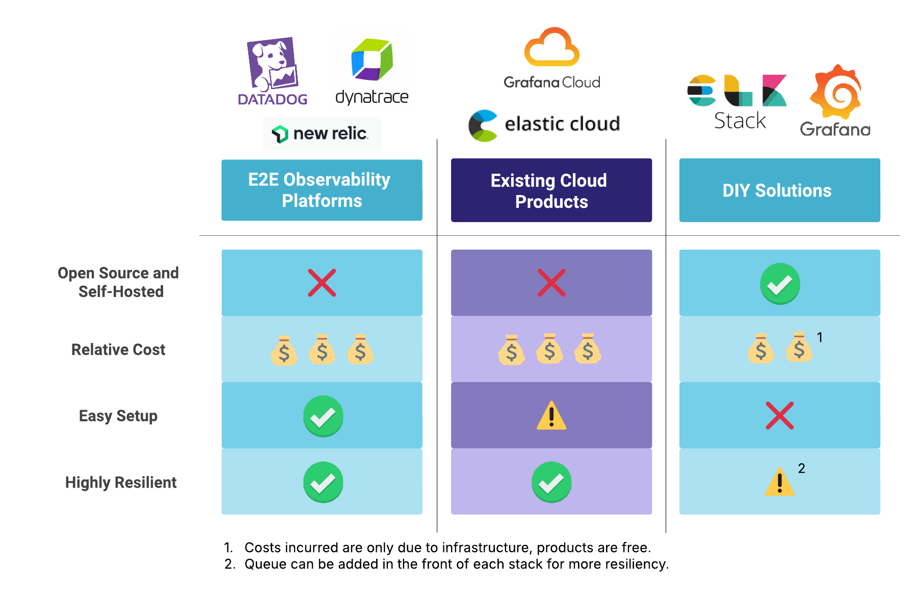 Existing Solutions Comparison